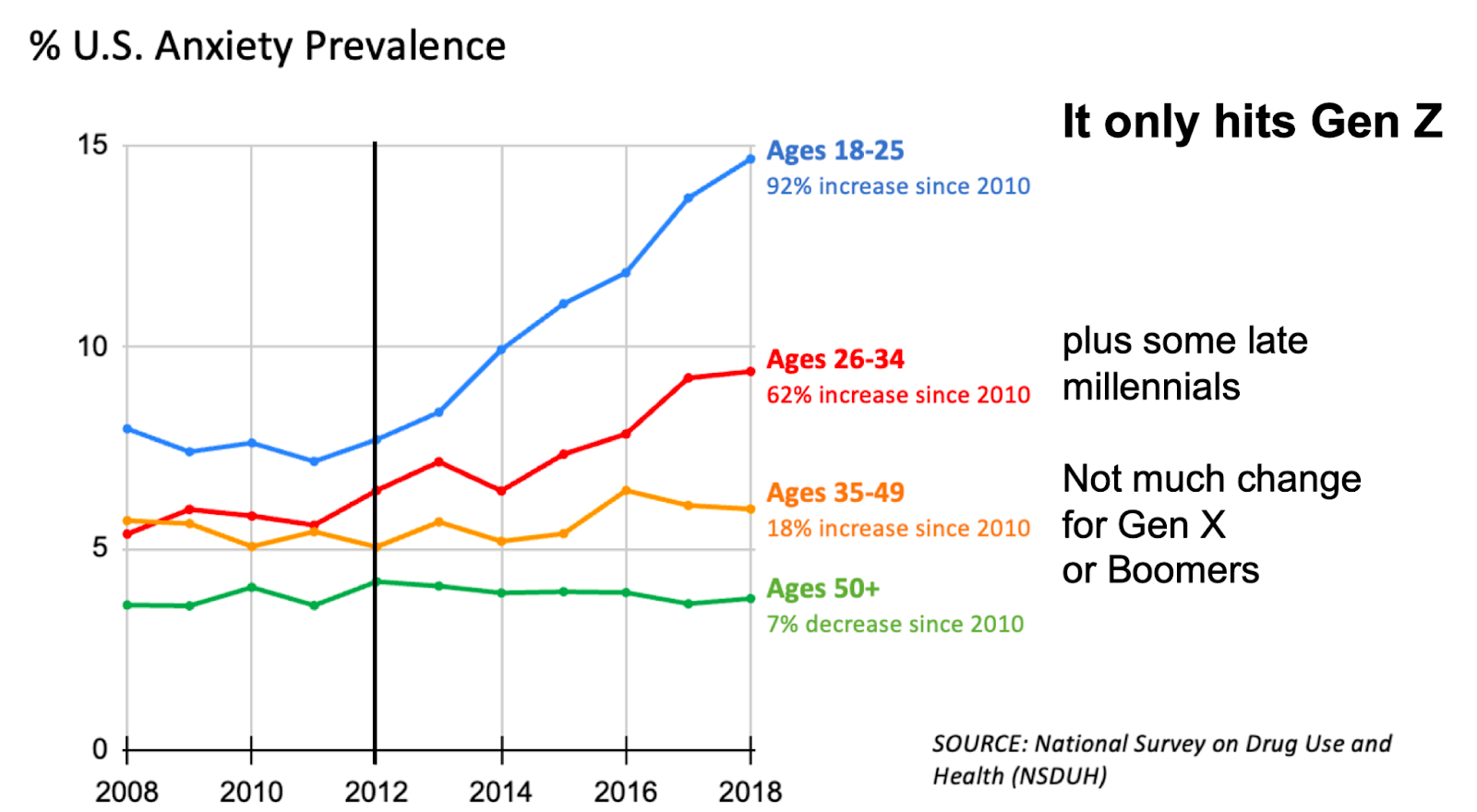 Show Them This Chart